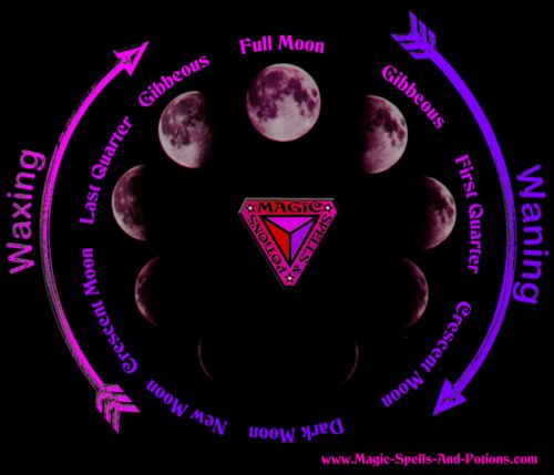 Magic Moon Phases